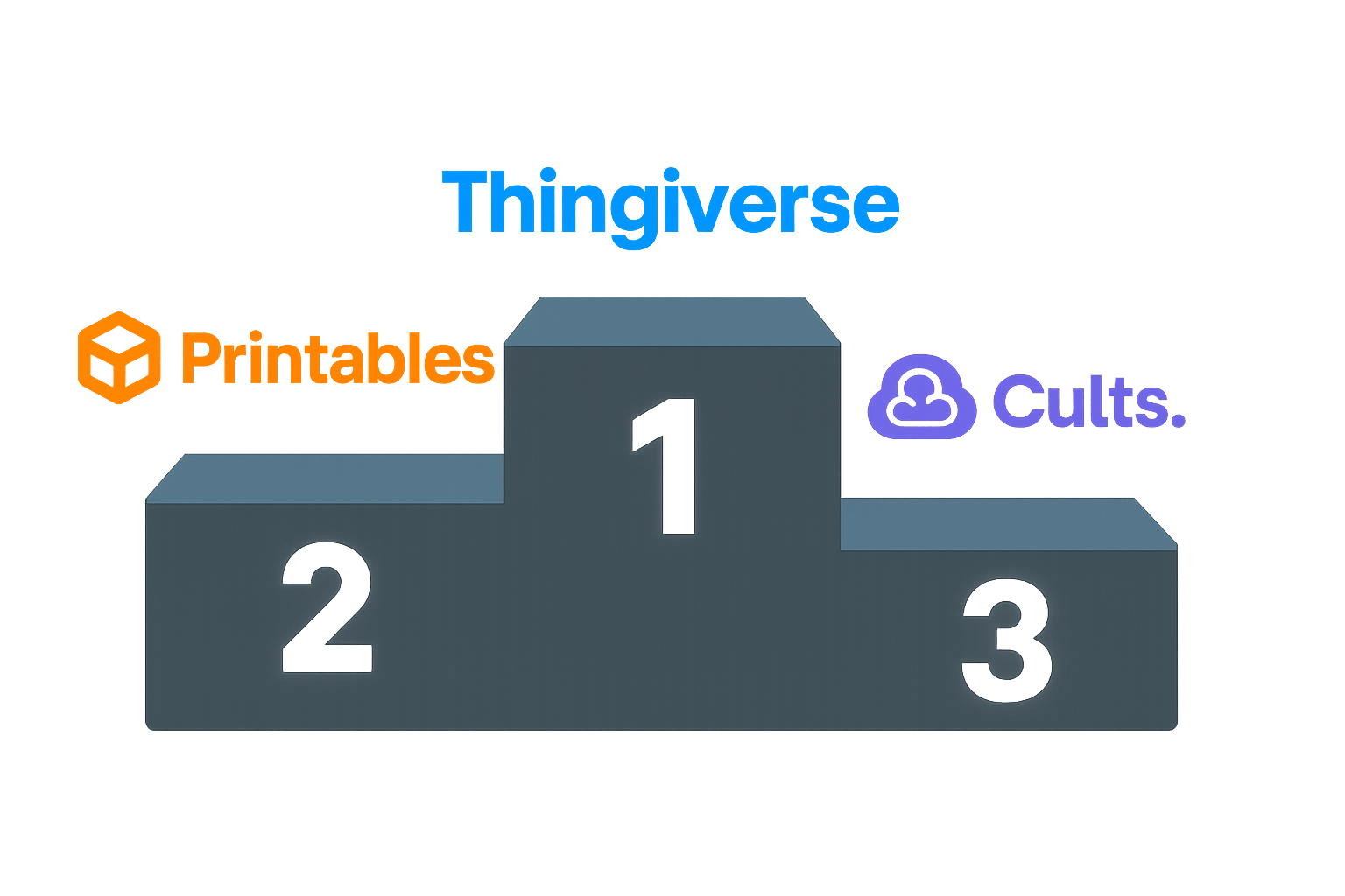 Podium ranking showing Thingiverse in first place, Printables in second place, and Cults in third place